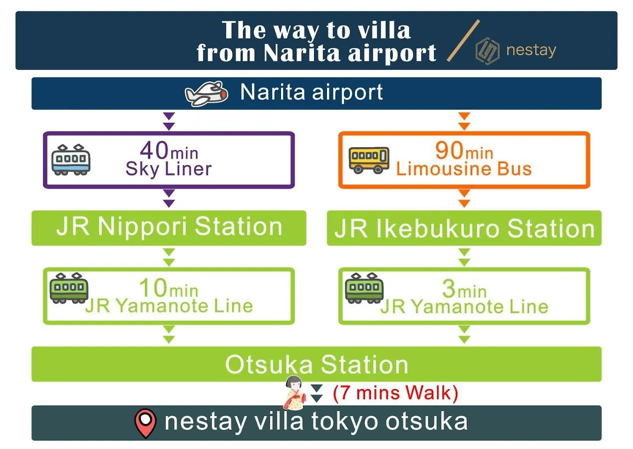 Nestay Villa Tokyo Otsuka